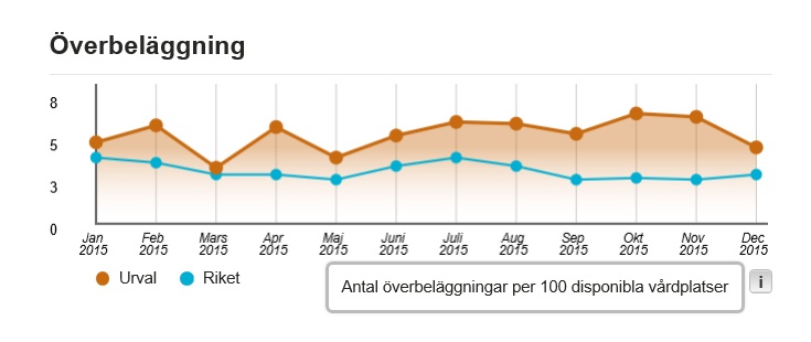 Psykiatripatienter tvingas ligga i korridorerna