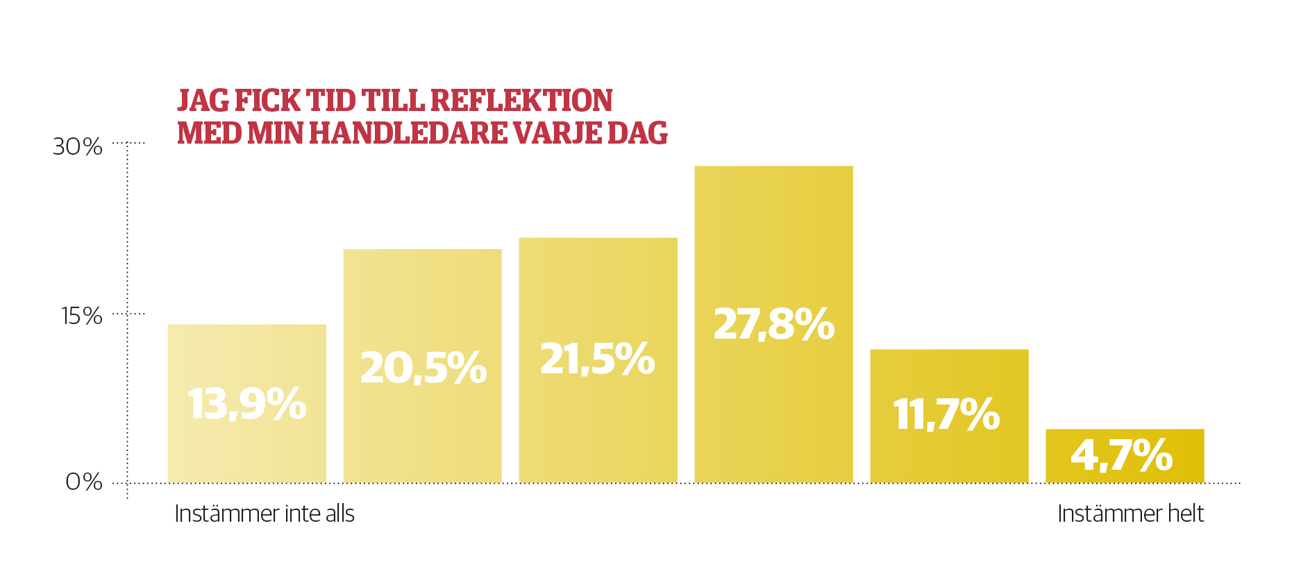 mindre-tid-att-t-nka-tillsammans-v-rdfokus