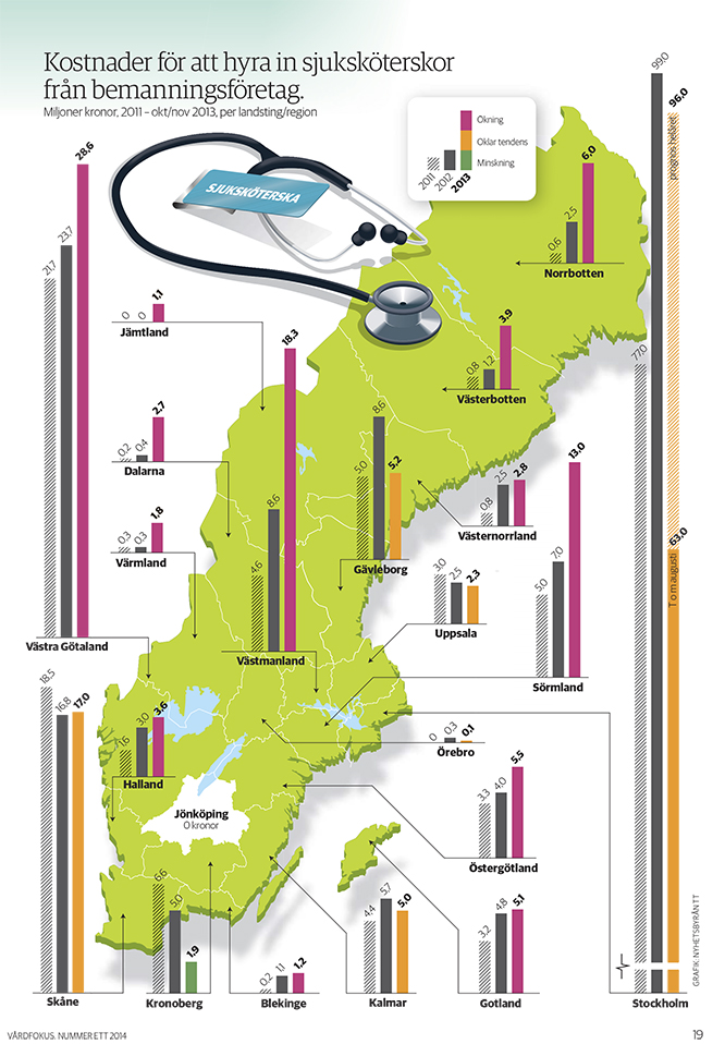 Skenande kostnader för hyrsjuksköterskor
